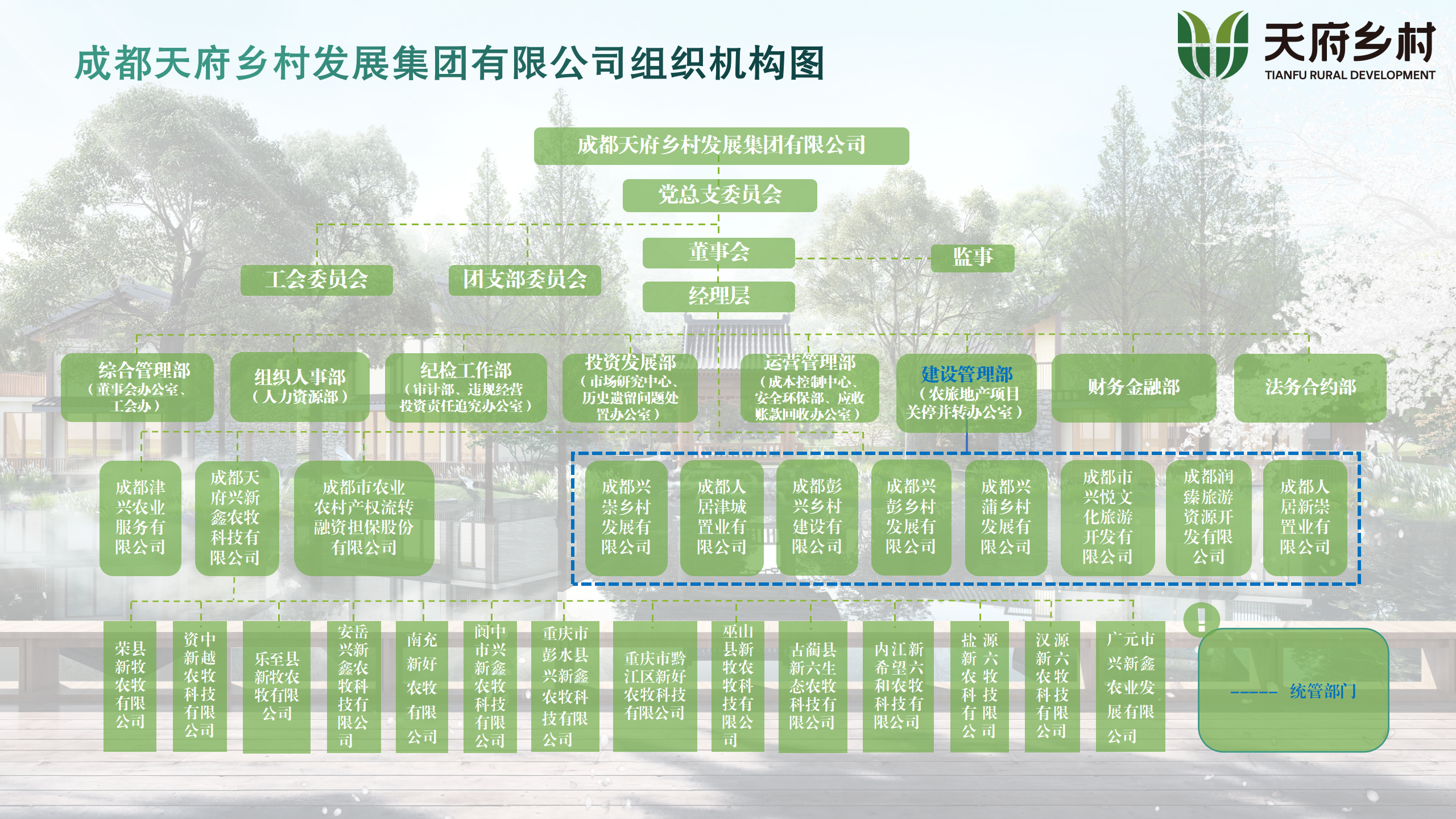 附件1-成都天府鄉村發(fā)展集團有限公司調整后組織機構圖_01